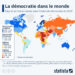 Un état des lieux de la démocratie dans le monde