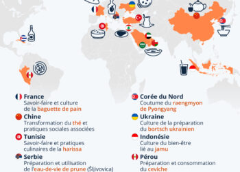 Gastronomie : les produits et savoir-faire inscrits au Patrimoine alimentaire mondial