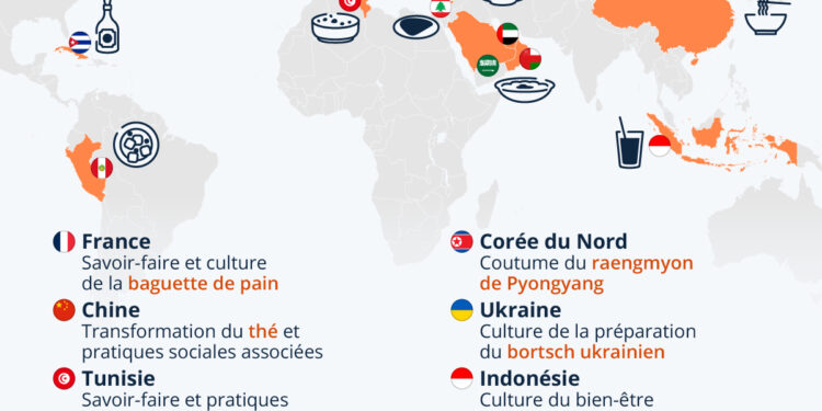 Gastronomie : les produits et savoir-faire inscrits au Patrimoine alimentaire mondial