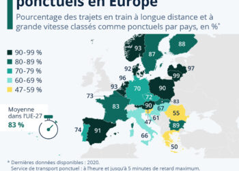 Où les trains longue distance sont les plus (et les moins) ponctuels en Europe ?