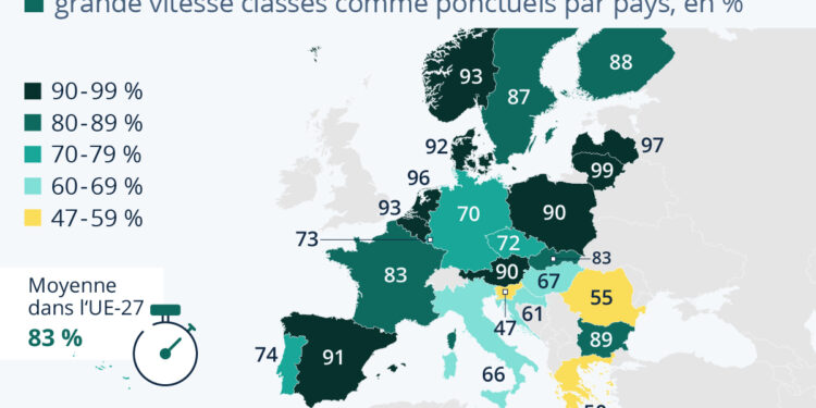 Où les trains longue distance sont les plus (et les moins) ponctuels en Europe ?