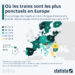 Où les trains longue distance sont les plus (et les moins) ponctuels en Europe ?