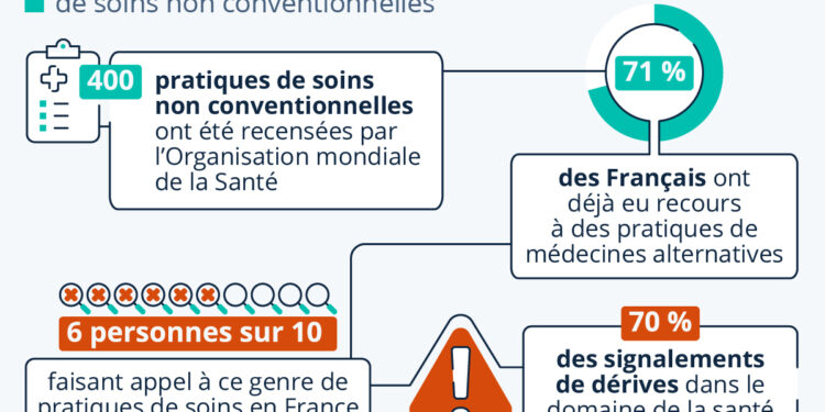 Les médecines alternatives gagnent du terrain en France