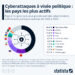 Les pays à l’origine du plus grand nombre de cyberattaques à visée politique