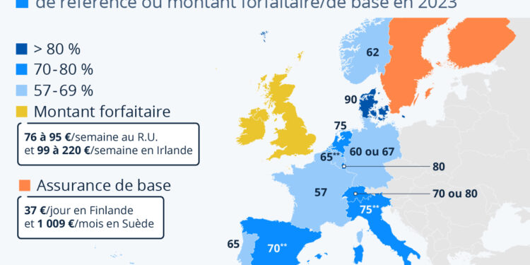Assurance chômage : quels pays sont les plus généreux en Europe ?