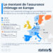 Assurance chômage : quels pays sont les plus généreux en Europe ?