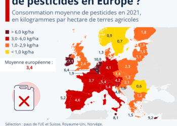 Quels pays utilisent le plus de pesticides en Europe ?