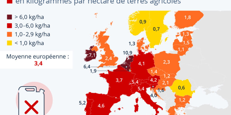 Quels pays utilisent le plus de pesticides en Europe ?
