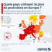 Quels pays utilisent le plus de pesticides en Europe ?