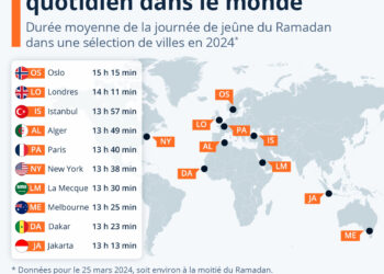 Ramadan : la durée de la journée de jeûne selon les villes