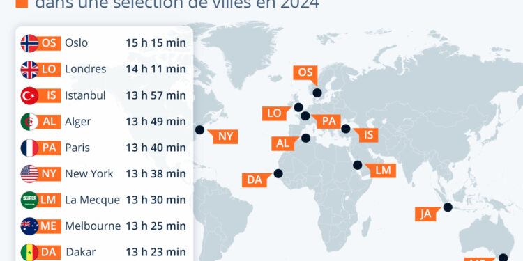 Ramadan : la durée de la journée de jeûne selon les villes