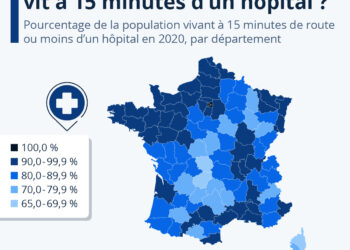 Quelle part de la population vit à moins d’un quart d’heure d’un hôpital ?