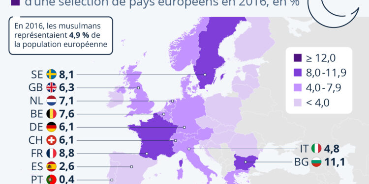 Seulement 5% de la population européenne est musulmane