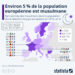 Seulement 5% de la population européenne est musulmane