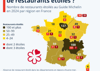 Gastronomie : où trouve-t-on le plus de restaurants étoilés en France ?