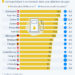 Le prix de l’essence en Europe
