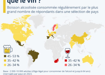 La bière plus populaire que le vin ?