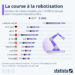 Les pays les plus robotisés de la planète