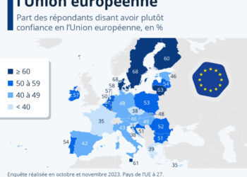 La confiance dans l’Union européenne