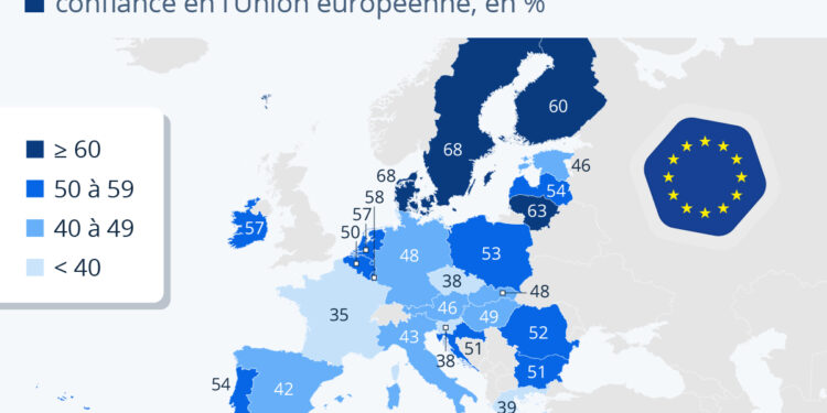 La confiance dans l’Union européenne