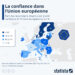 La confiance dans l’Union européenne