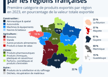 Quels sont les produits les plus exportés par les régions françaises ?