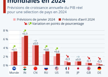 Économie mondiale : quelles perspectives pour 2024 ?