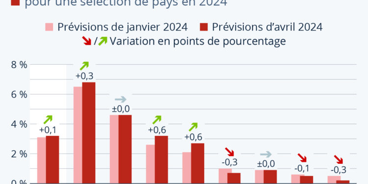 Économie mondiale : quelles perspectives pour 2024 ?