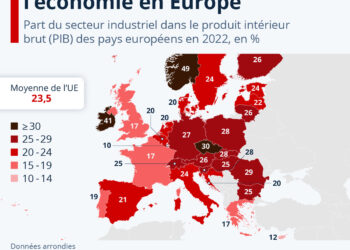 Combien pèse l’industrie dans l’économie des pays européens ?