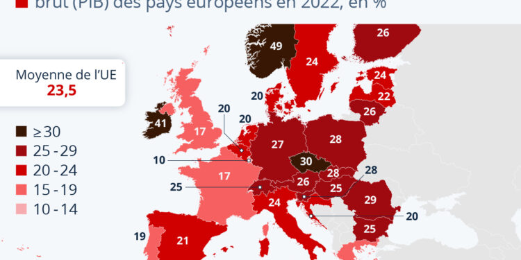 Combien pèse l’industrie dans l’économie des pays européens ?