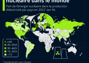 Les pays producteurs d’énergie nucléaire dans le monde