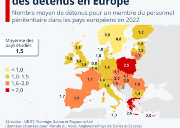 Quel est le taux d’encadrement des détenus dans les prisons d’Europe ?
