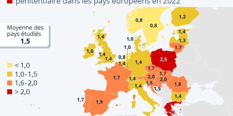 Quel est le taux d’encadrement des détenus dans les prisons d’Europe ?