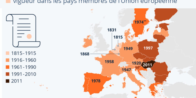 L’âge des constitutions en vigueur dans les pays de l’UE