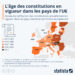 L’âge des constitutions en vigueur dans les pays de l’UE