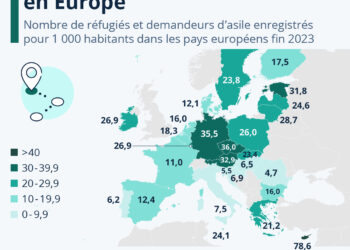 Quels pays accueillent le plus de réfugiés dans l’Union européenne ?