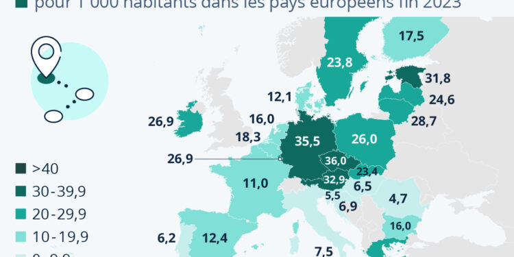 Quels pays accueillent le plus de réfugiés dans l’Union européenne ?