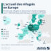 Quels pays accueillent le plus de réfugiés dans l’Union européenne ?
