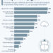Quels modes de transport sont les plus polluants ?
