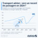 Transport aérien : vers un record de passagers en 2024 ?