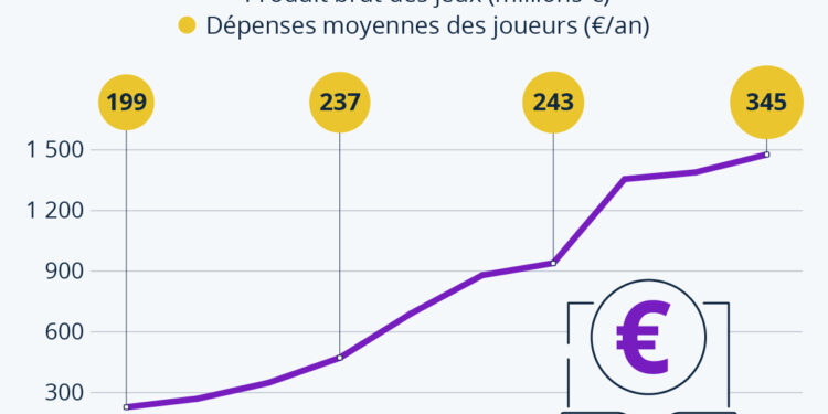 L’explosion des paris sportifs en ligne
