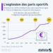 L’explosion des paris sportifs en ligne