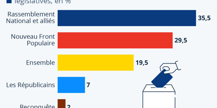 Législatives : que disent les sondages ?