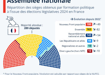 Retrouvez le nouveau visage de l’Assemblée ainsi que les députés de Vaucluse et des départements alentours