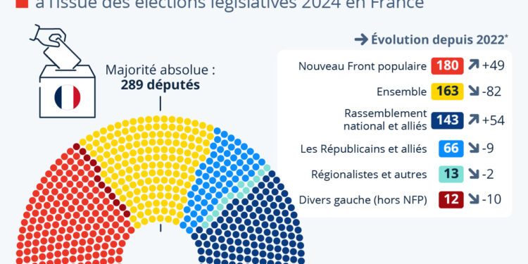 Retrouvez le nouveau visage de l’Assemblée ainsi que les députés de Vaucluse et des départements alentours