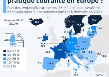 Où le télétravail est-il une pratique courante en Europe ?