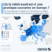 Où le télétravail est-il une pratique courante en Europe ?