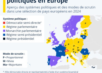 Un état des lieux des régimes politiques en Europe