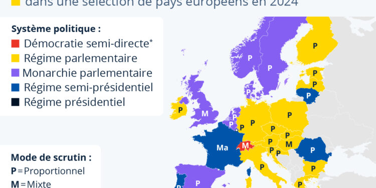Un état des lieux des régimes politiques en Europe