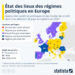 Un état des lieux des régimes politiques en Europe